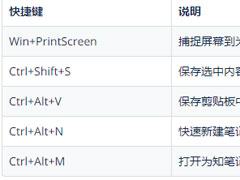 为知笔记快捷键有哪些？为知笔记快捷键大全详细介绍