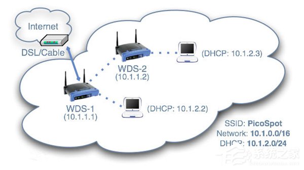 系统教程-Windows 7部署必款工具集合系统