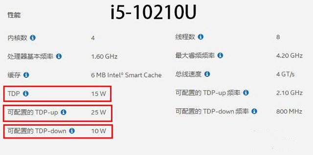 笔记本玩游戏卡顿掉帧