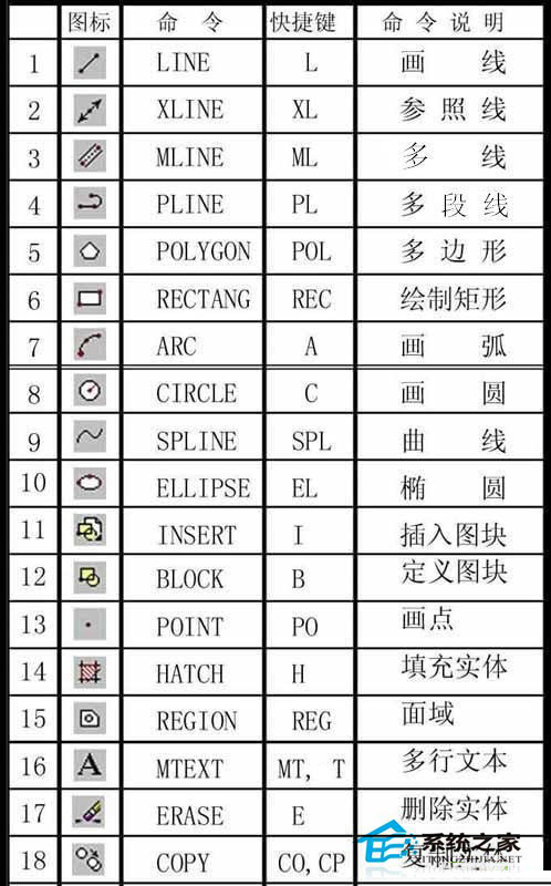 CAD快捷键命令大全 CAD常用快捷键命令有哪些？