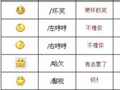 你真的懂微信表情背后的含义吗？2020微信表情含义图解大全！