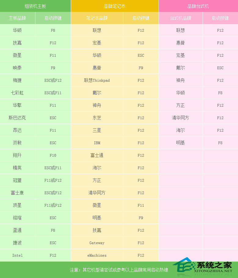 U盘安装原版Windows server 2003教程