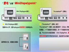 Mac电脑的视频接口和雷电接口辨别小技巧