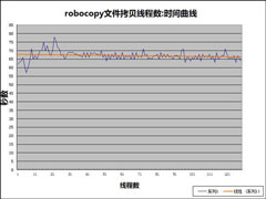 Windows 7系统使用多线程加快文件复制？