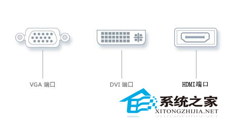  Win8.1如何连接额外的投影仪或显示器