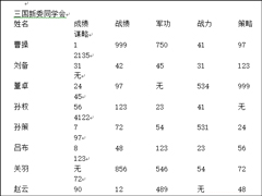 Word如何删除表格边框？Word文档去掉表格边框的方法