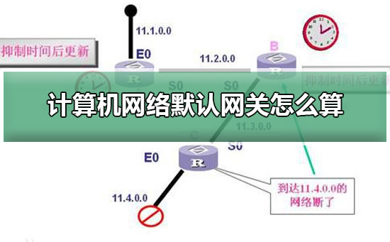 计算机网络默认网关怎么算