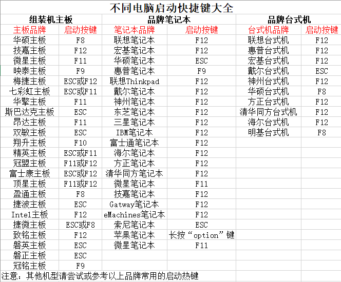 系统教程U盘启动盘怎么用