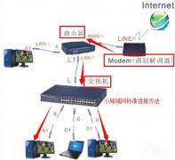 电脑怎么组建局域网？组建局域网教程