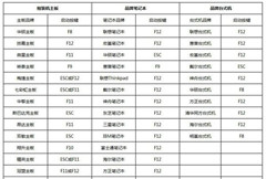 U盘怎么重装Win10系统？U盘重装系统Win10教程