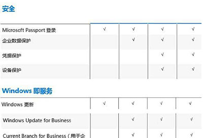 一套正版win10多少钱详细介绍